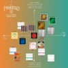 Pirastro-Violin-Strings-Sound-Chart_DE